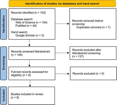 Targeting behavioral factors with digital health and shared decision-making to promote cardiac rehabilitation—a narrative review